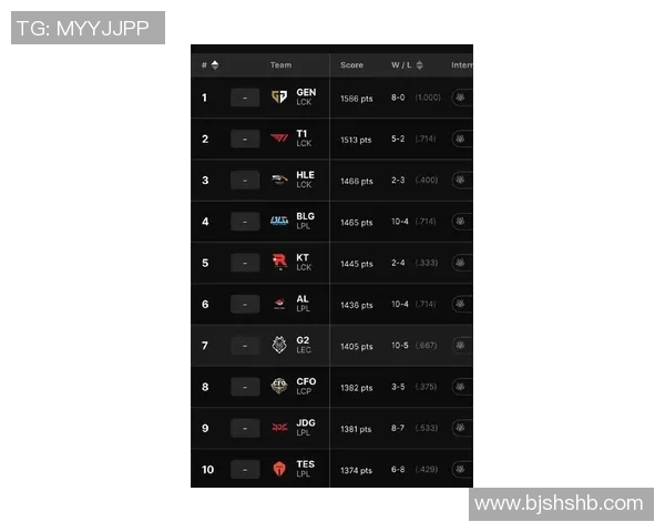 2026电竞新闻S15LOL比赛最新动态WE战队荣登英雄联盟状态排行榜第七位